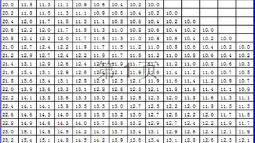星空体育入口 测量仪器使用标准